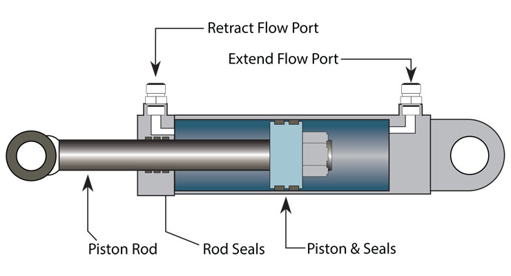 Cylinder, Hydraulic Cylinder Manifold