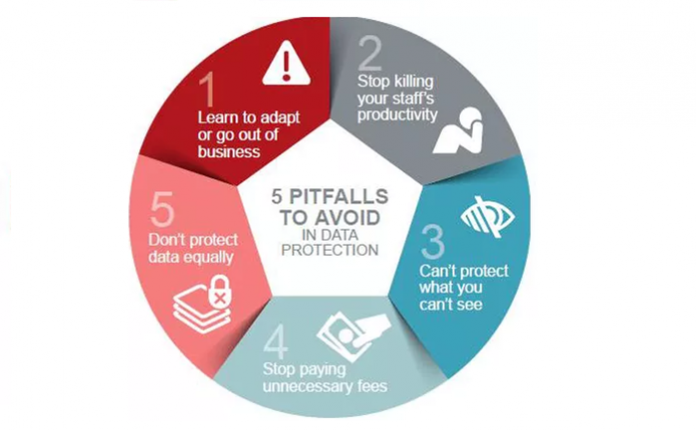 Data, Image 3- Pitfalls to data protection
