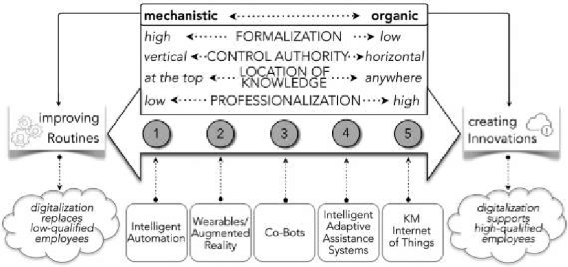Organizing-continuum-and-cases-in-the-context-of-Industry-40, Image 2-Lam's Theory of Organizational Innovation<br><br>
