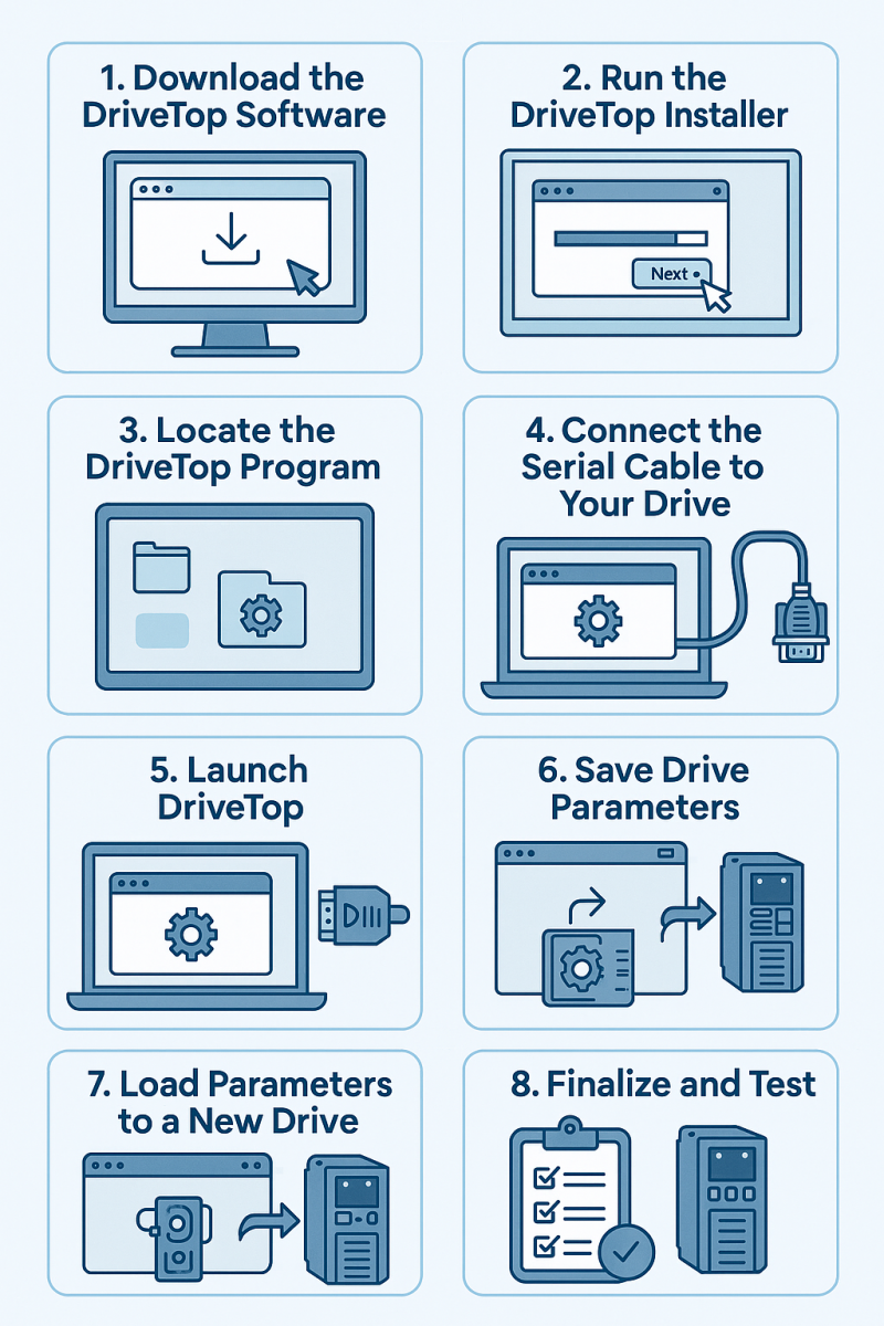 an image that summarizes the drivetop installation steps