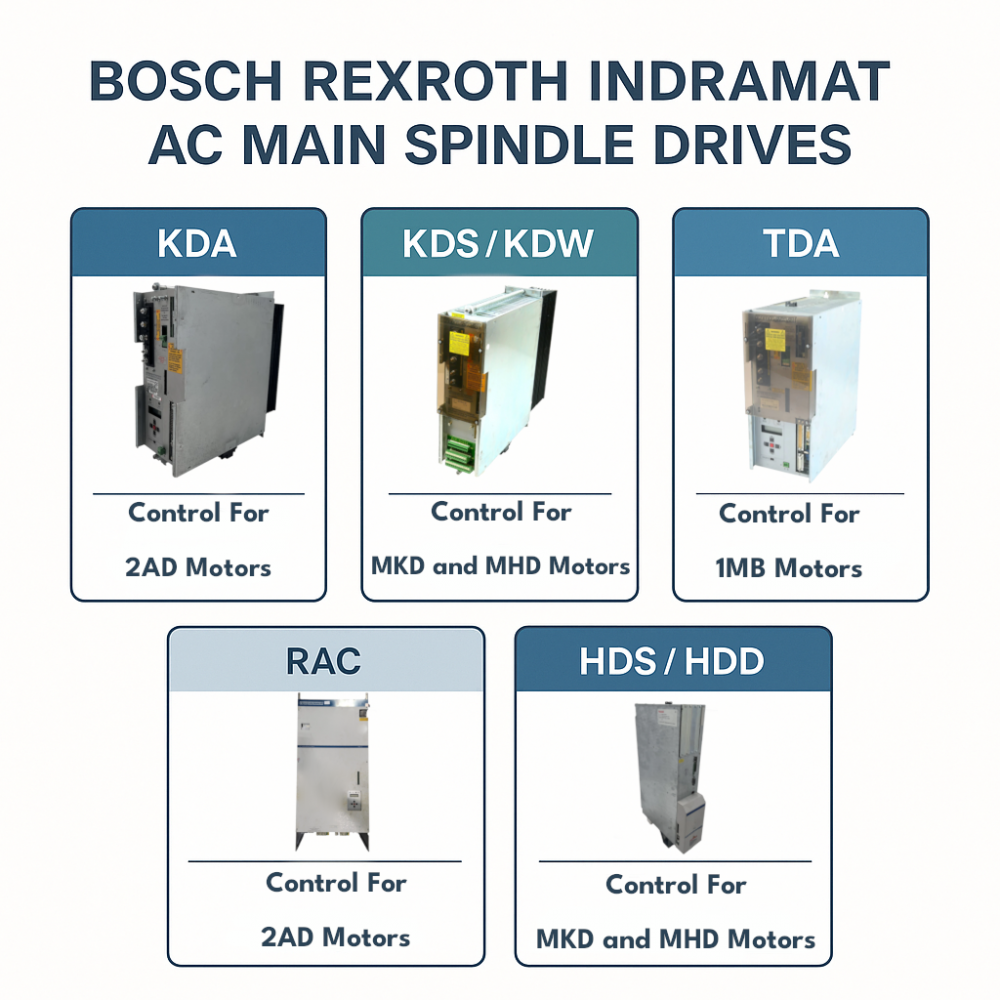 This is an image of five spindle drives supported by Wake Industrial.
