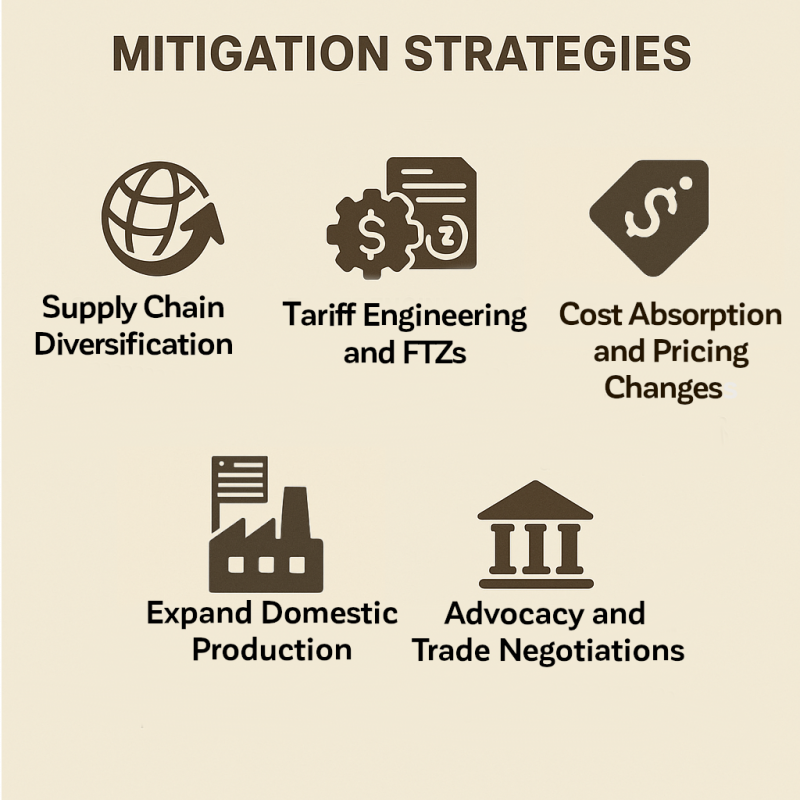 an image that highlights the mitigation strategies in the article