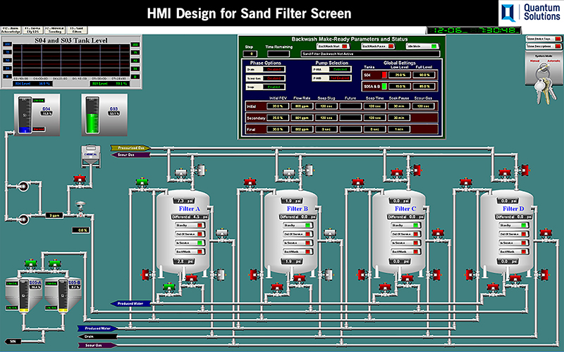 pic 3, Figure 3-HMI Water Control System Software
