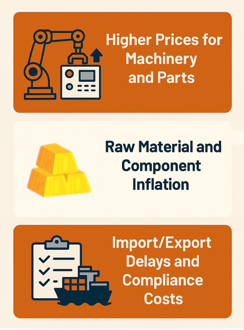 an image illustrating the rising cost of manufacturing good